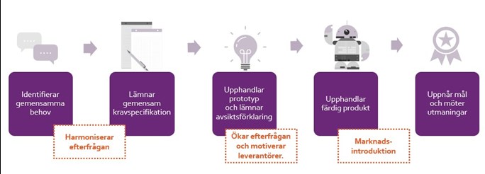 Effektkedja best&auml;llarn&auml;tverk webb.jpg