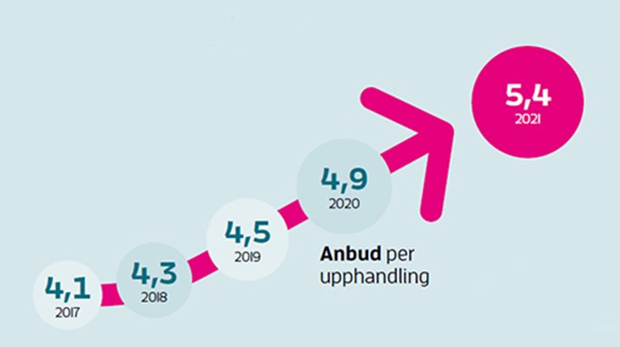 StatistikAnbud_puffbild.jpg